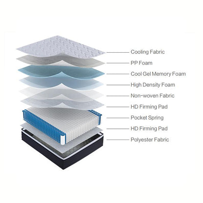 Hybrid Full Mattress,Memory Foam Hybrid 10 Inch Full Size Springs Mattresses,Fits All Bed Frames Full Size Mattress,Medium Firm Feel Mattress,Certipur-Us. Breathable Hybrid Memory Foam Mattress